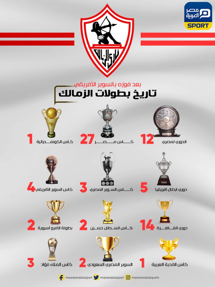 عدد بطولات الزمالك طوال تاريخه
