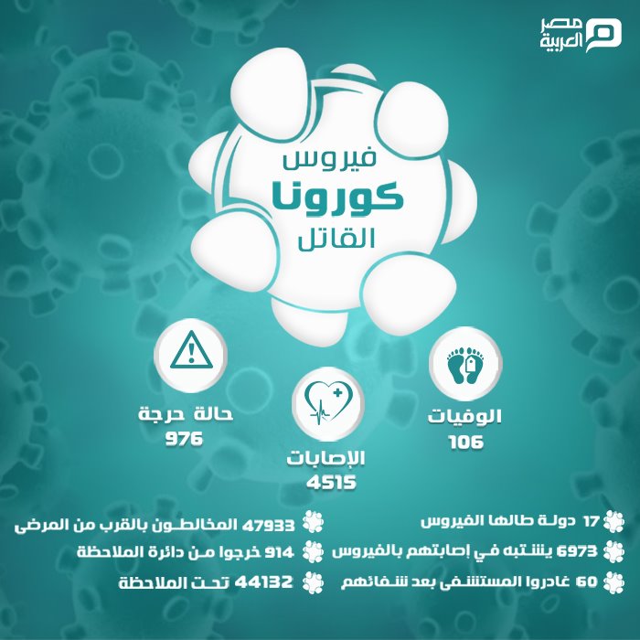 فيروس كورونا القاتل في أرقام