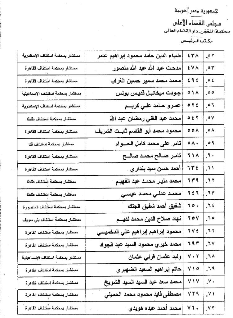 بالمستندات ننشر أسماء أعضاء التفتيش القضائى بوزارة العدل اليوم السابع